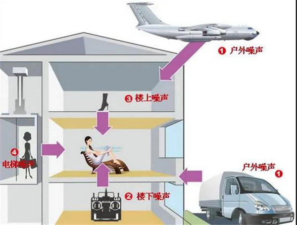 量房 裝修 戶型、面積 .jpg